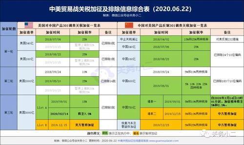 征关税排除一览表)上海瀚而普国际贸易是一家以进口外贸代理
